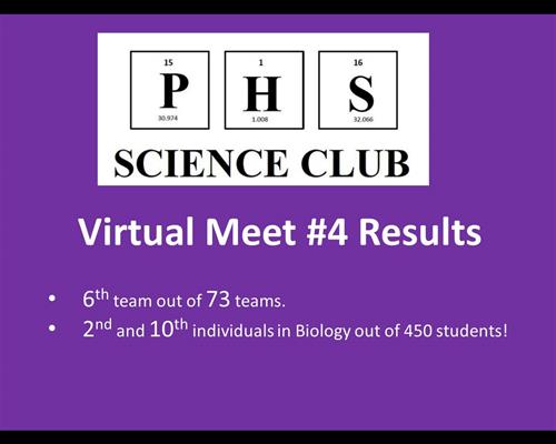 Results 